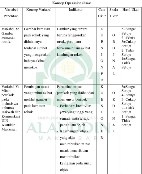 Tabel 3.2 Konsep Operasionalisasi 