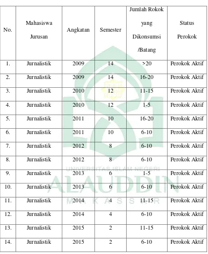 Tabel 4.2 