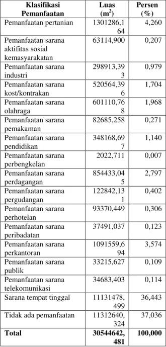 Tabel 5 Pola hubungan P2T Kecamatan Banyumanik 