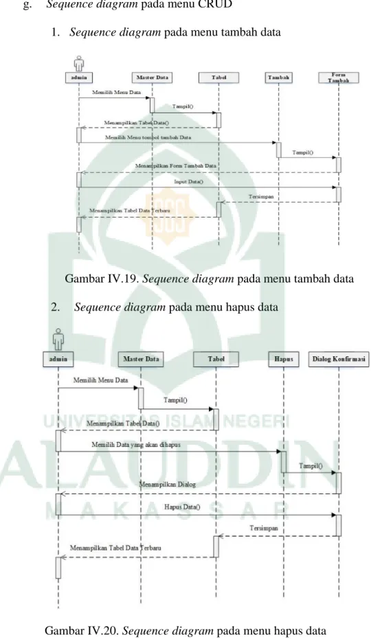 Gambar IV.19. Sequence diagram pada menu tambah data  2.  Sequence diagram pada menu hapus data 