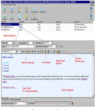 Gambar 2.1. 4 Miling List