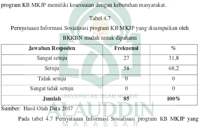Tabel 4.7Pernyataaan Informasi Sosialisasi program KB MKJP yang disampaikan oleh