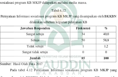 Tabel 4.12Pernyataan Informasi sosialisasi program KB MKJP yang disampaikan oleh BKKBN