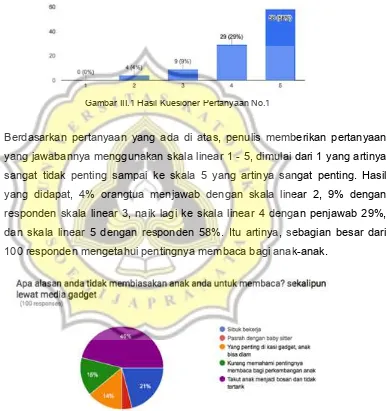 Gambar III.1 Hasil Kuesioner Pertanyaan No.1 