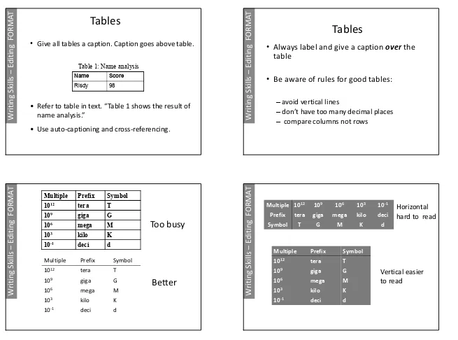 table Table 1: Name analysis Writing Skills – Editing  FORMAT  