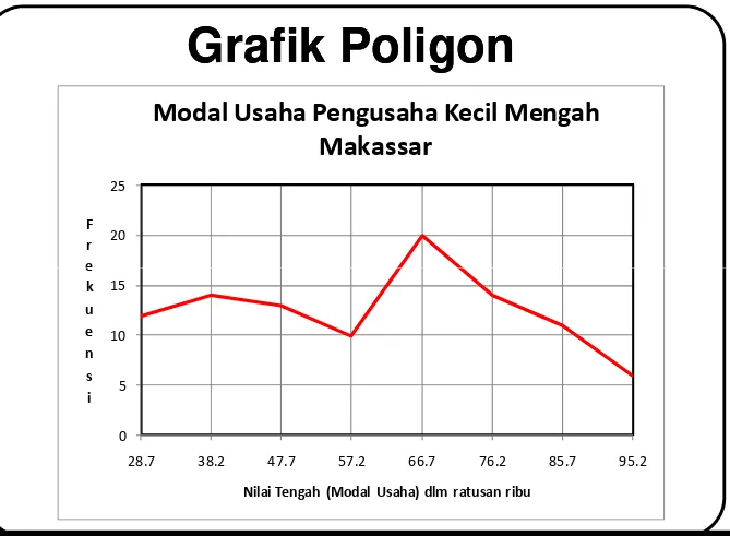 Grafik PoligonGrafik
