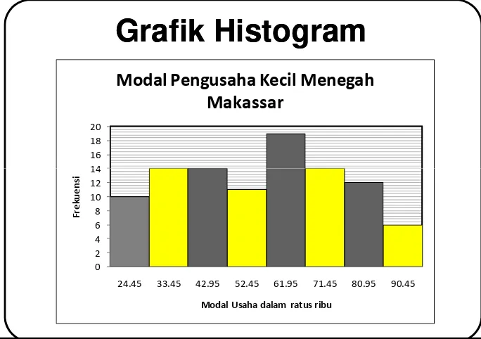Grafik HistogramGrafik
