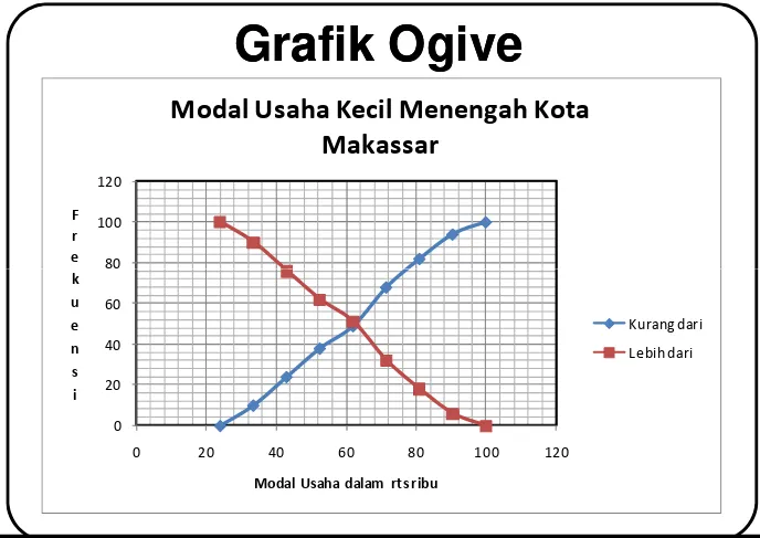 Grafik OgiveGrafik