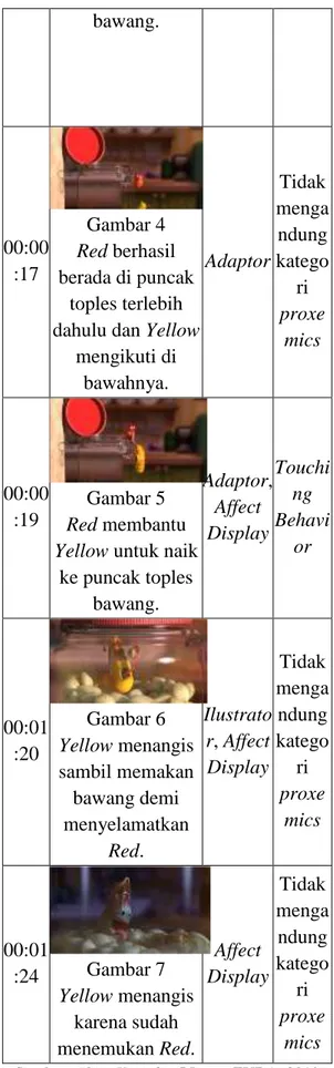 Tabel 1 Sreenshot Episode Garlic 1  dan 2  Meni t  Visual  Kinesis  Proxemics  00:00 :14  Gambar 2 