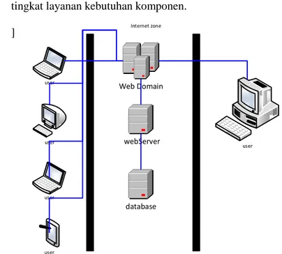 Gambar 3.8 Networked Computing / Hardware Diagram Pada PT. Smooth Jaya  Mandiri 