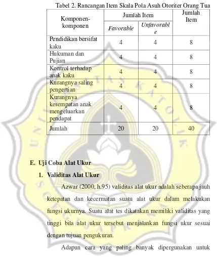 Tabel 2. Rancangan Item Skala Pola Asuh Otoriter Orang Tua 