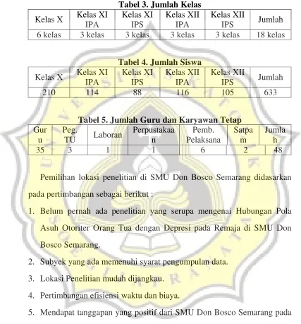 Tabel 3. Jumlah Kelas 