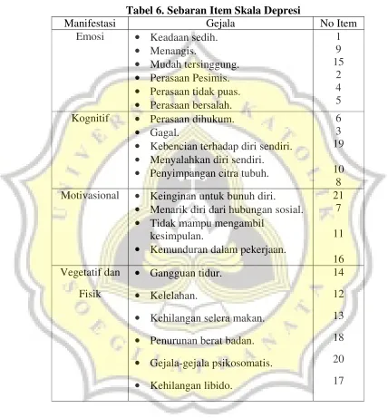 Tabel 6. Sebaran Item Skala Depresi 
