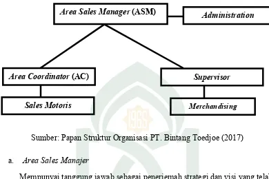 Gambar 4.2 Struktur Organisasi PT. Bintang Toedjoe  