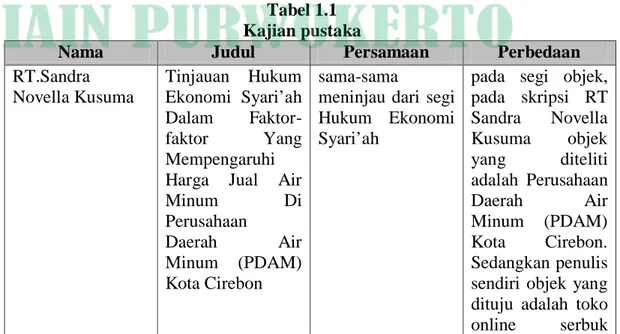 Tabel 1.1 Kajian pustaka