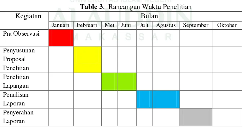 Table 3.  Rancangan Waktu Penelitian 