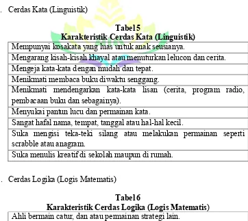 Tabel 5 Karakteristik Cerdas Kata (Linguistik) 
