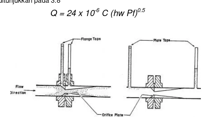 Gambar 3.7 Orifice Meter Sistem Terbuka (Crificial Flow Prover) 