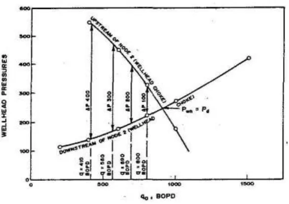 Gambar 3.10. Grafik Untuk Memilih Diameter Jepitan 