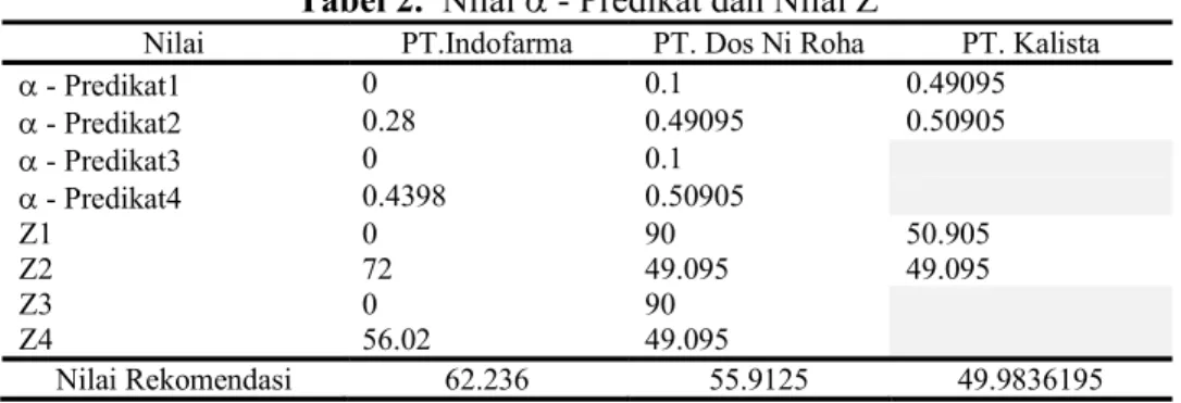 Gambar 12. Hasil Uji Coba Obat Douperidon 