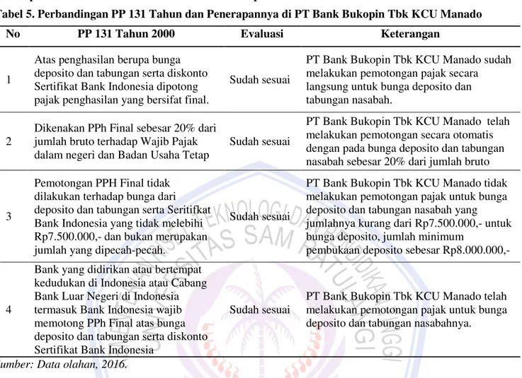 Tabel 5. Perbandingan PP 131 Tahun dan Penerapannya di PT Bank Bukopin Tbk KCU Manado 