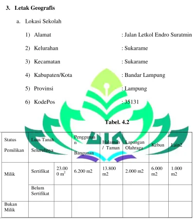 Tabel. 4.2 