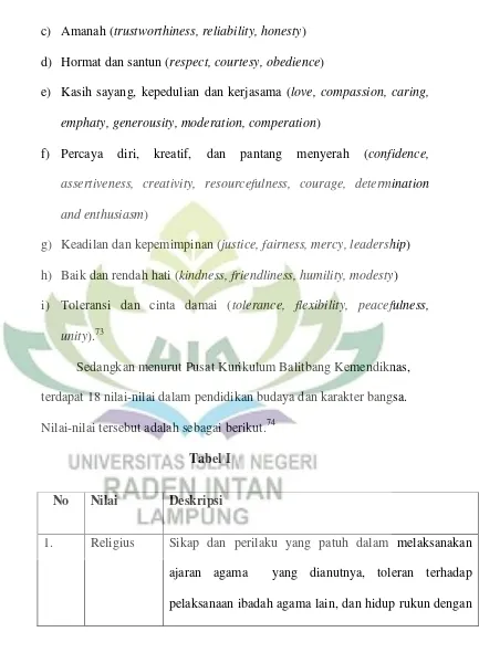 Metode Pembentukan Karakter Dalam Pendidikan Islam