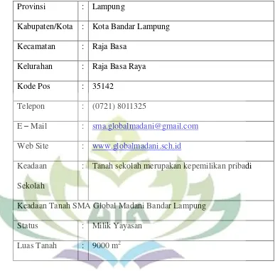 Tabel 1. Keadaan Umum Guru SMA Global Madani Bandar Lampung 