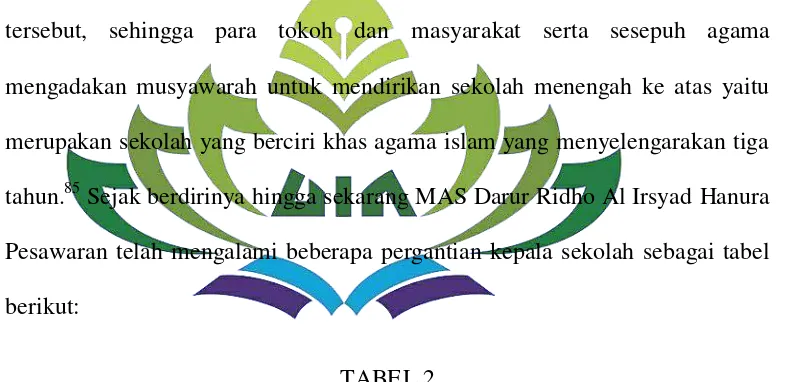 TABEL 2 Periodesasi Kepemimpinan Madrasah Aliyah Swasta (MAS) Darur Ridho Al 