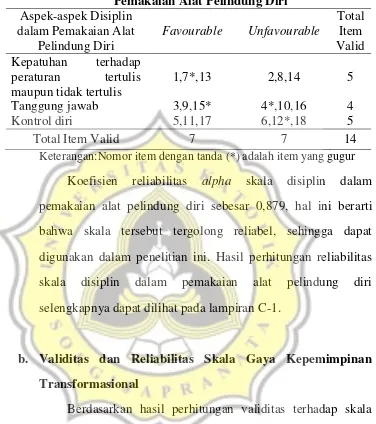 Tabel 5 Sebaran Item Valid dan GugurSkala Disiplin dalam 