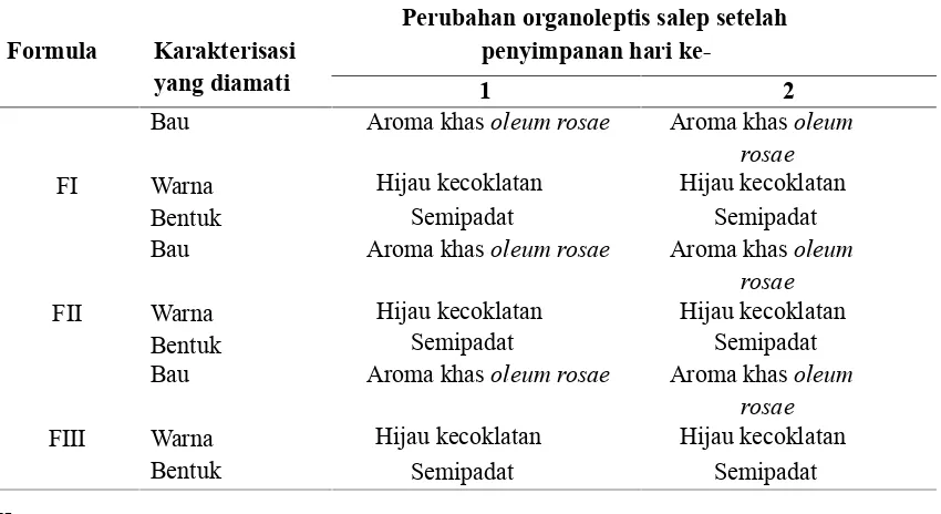 Tabel 3. Pengamatan organoleptis salep ekstrak daun alpukat (Persea americana Mill.)