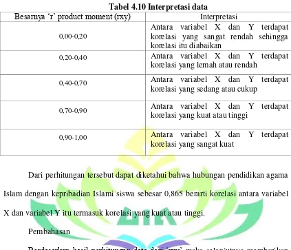 Tabel 4.10 Interpretasi data 