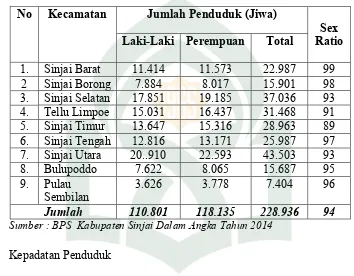 Tabel 3.  Jumlah Penduduk Menurut Jenis Kelamin  Kabupaten Sinjai  Tahun 2014 