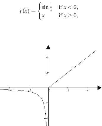 Fig. 4.2 Discontinuity of the second kind (limit does not exist).
