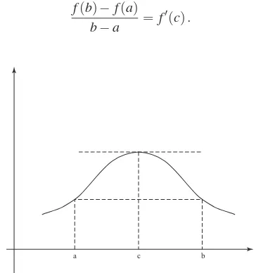 Fig. 5.5 Geometric illustration of Rolle’s theorem.
