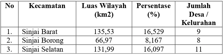 Tabel 1. Luas Wilayah Kabupaten Sinjai Dirinci  Berdasarkan Kecamatan Tahun 2014 