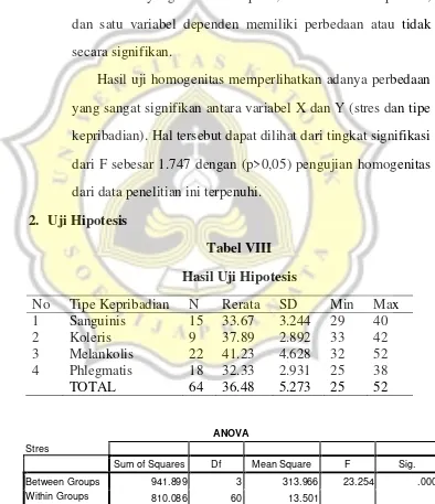 Tabel VIII 