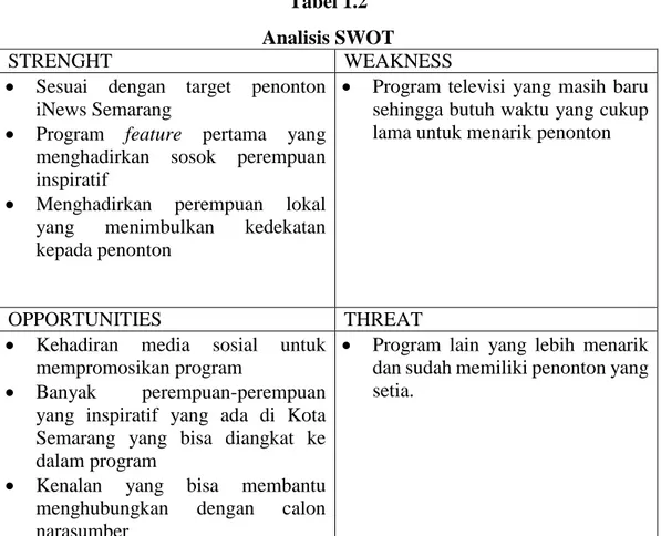 Tabel 1.2  Analisis SWOT 