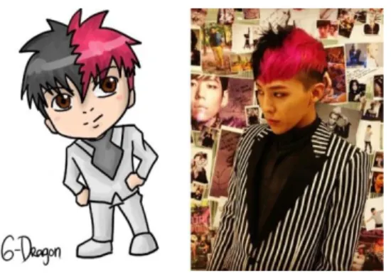 Gambar 3.  Fanart Gambar G-Dragon dalam Bentuk Anime 