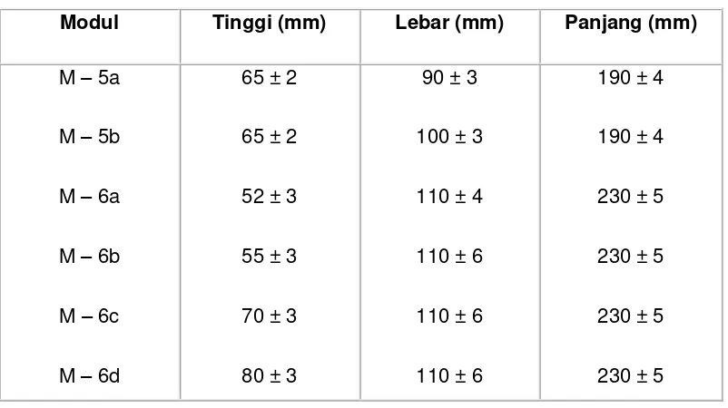Tabel 3. Standar dimensi batu bata merah (SNI 15-2094-2000) 