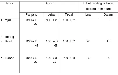 Tabel 4.   Ukuran batako 