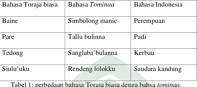 Tabel 1: perbedaan bahasa Toraja biasa denga bahsa tominaa.