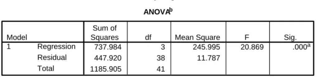 Tabel 9 Uji Hipotesis 