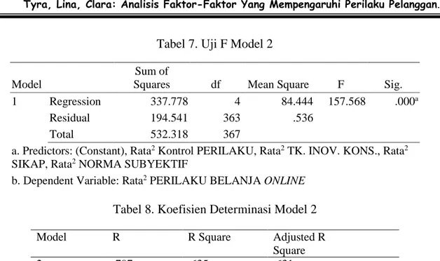 Tabel 7. Uji F Model 2 
