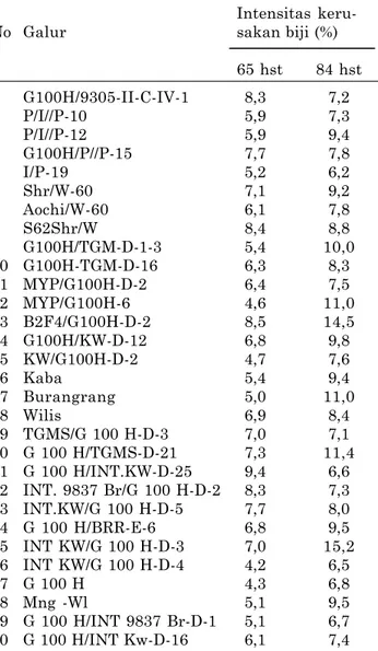 Tabel 4. Intensitas kerusakan polong pada 65 dan 84 hst pada evaluasi ketahanan galur kedelai terhadap hama pengisap polong