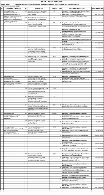 Tabel 2.3. Target Capaian Pelaksanaan Rencana Kerja 2012