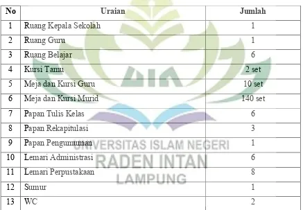 Tabel 5 Data Inventaris SD N 3 Sukanegara Tanjung Bintang Lampung Selatan 