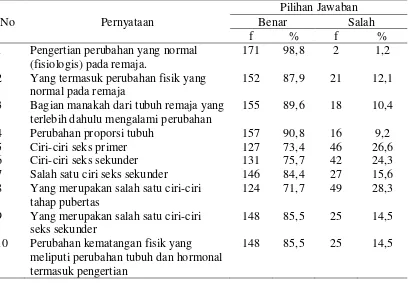 Tabel 5.2. 