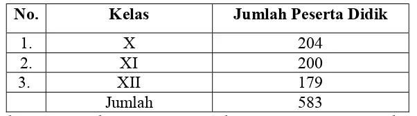 Tabel 1 Data siswa di SMAN 1 Gunung Sugih TA. 2016/2017 