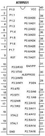 Gambar  2.1. IC Mikrokontroler AT89S51 